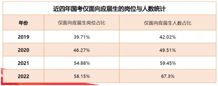 應(yīng)屆畢業(yè)生報(bào)考國考優(yōu)勢.jpg